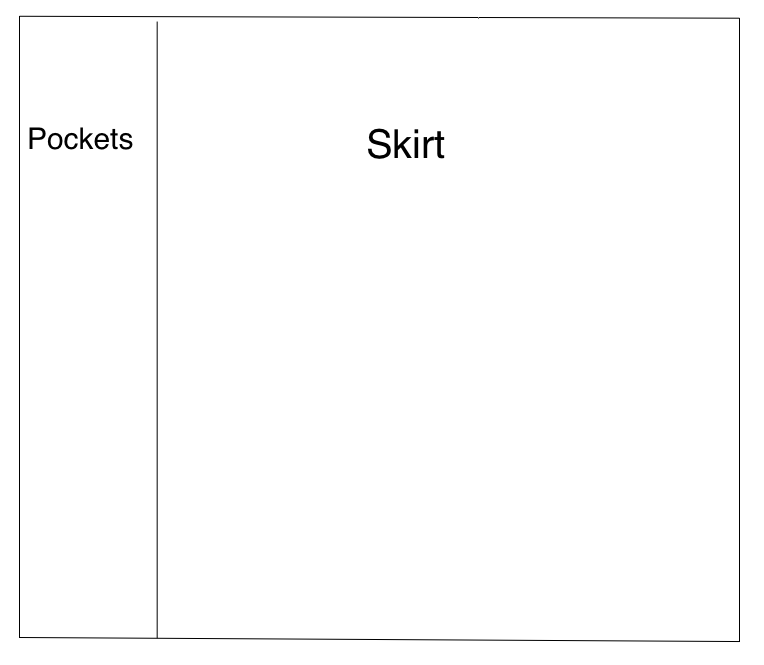 Making a Tinn bunad, part 3: the skirt (stakken) | Thirty Marens Agree